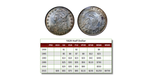 Capped Bust Half Dollar Value History Charts 